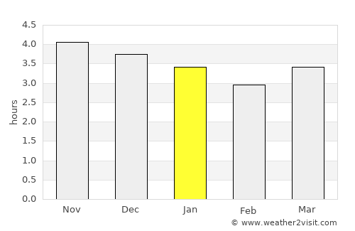Taoyuan City average rain in January