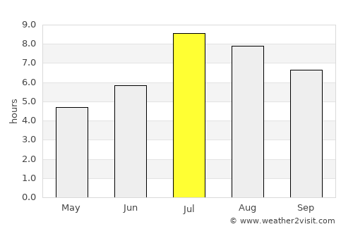 Taoyuan average rain in July