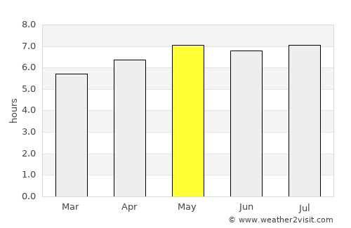 Taozhuang average rain in May
