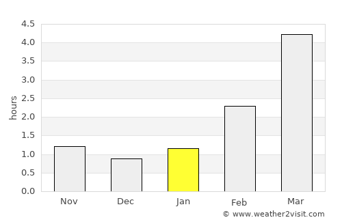 Tapa average rain in January