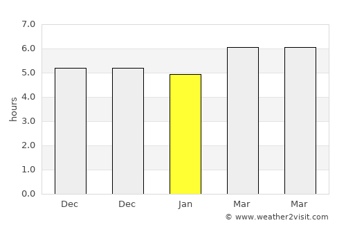 Tapalang average rain in January
