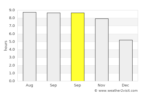 Tapalang average rain in September