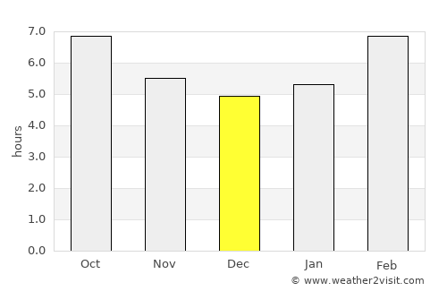 Tapel average rain in December