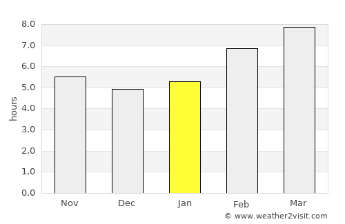 Tapel average rain in January