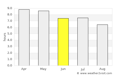 Tapel average rain in June