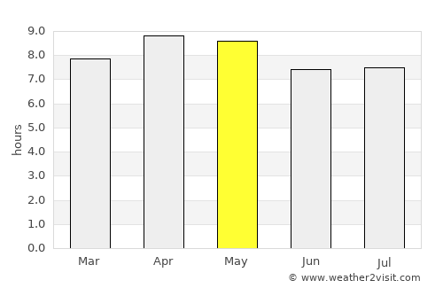 Tapel average rain in May