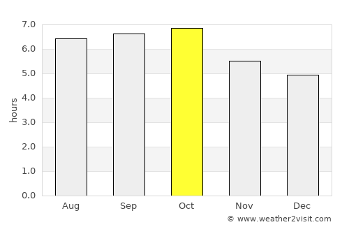 Tapel average rain in October