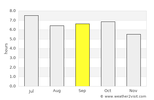 Tapel average rain in September