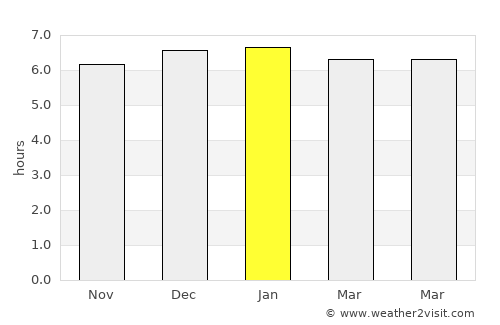 Tapera average rain in January