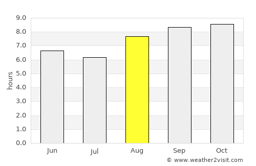 Taperoá average rain in August