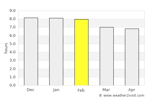 Taperoá average rain in February