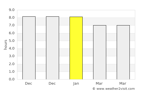 Taperoá average rain in January