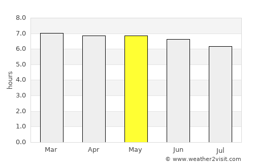 Taperoá average rain in May
