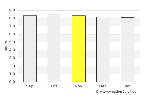 Taperoá average rain in November