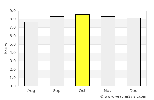 Taperoá average rain in October
