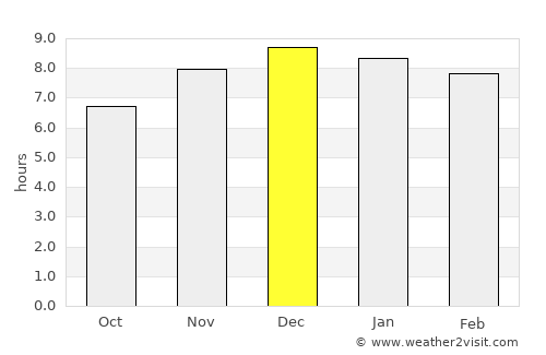 Tapes average rain in December