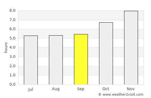 Tapes average rain in September