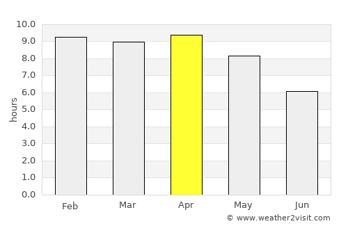Taphan Hin average rain in April