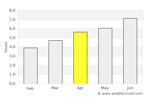 Tapia de Casariego average rain in April