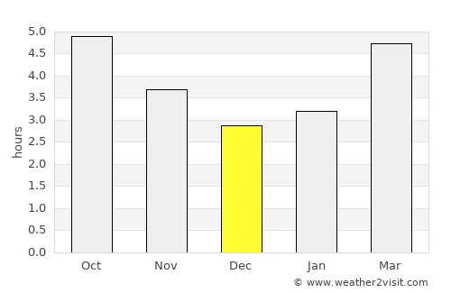Tapia de Casariego average rain in December