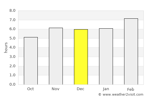 Tapilula average rain in December