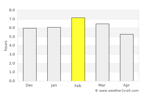 Tapilula average rain in February