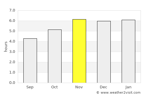 Tapilula average rain in November