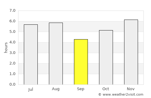Tapilula average rain in September