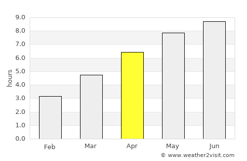 Tápiószentmárton average rain in April