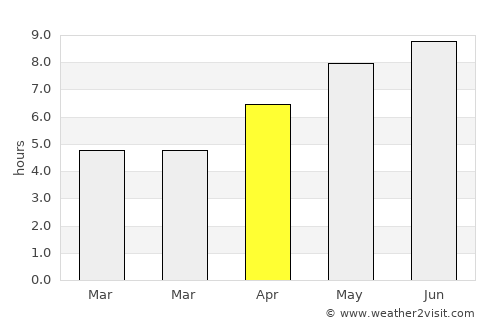 Tápiószőlős average rain in April
