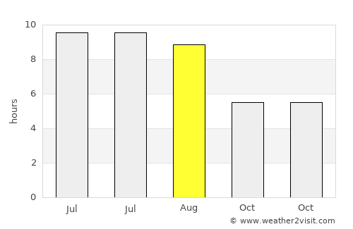 Tápiószőlős average rain in August