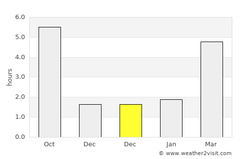 Tápiószőlős average rain in December