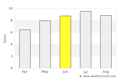 Tápiószőlős average rain in June