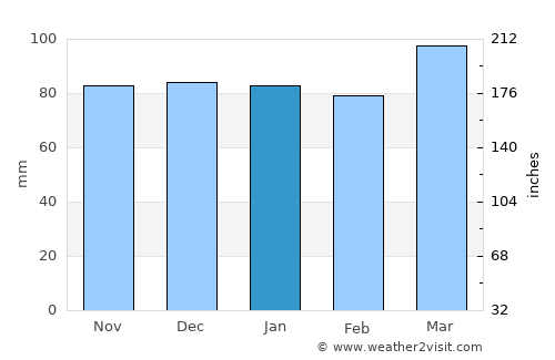 Tappahannock average rain in January