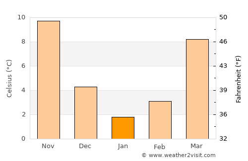 Tappahannock average temperature in January