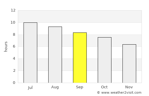 Tappahannock average rain in September