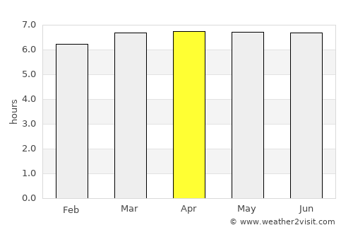 Taquaritinga average rain in April