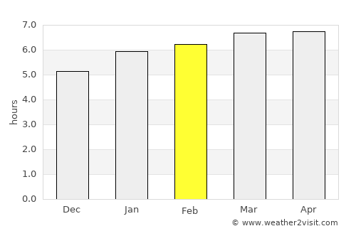 Taquaritinga average rain in February