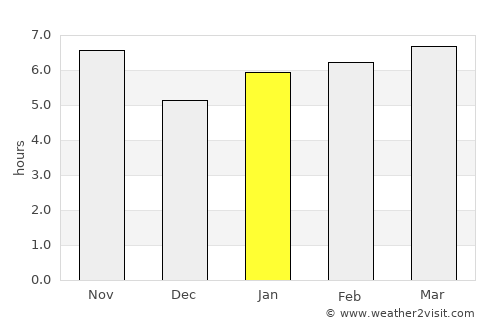 Taquaritinga average rain in January