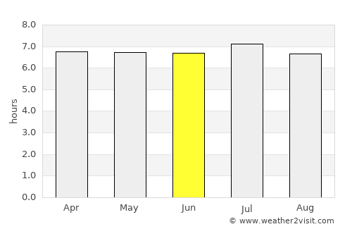 Taquaritinga average rain in June