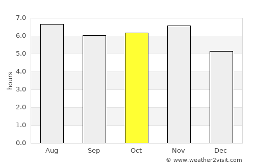Taquaritinga average rain in October