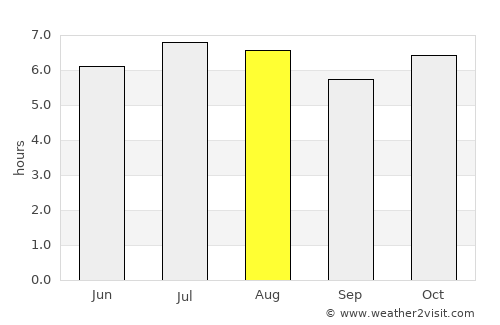 Taquarituba average rain in August