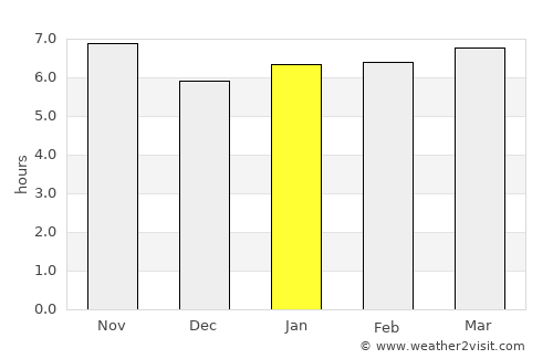 Taquarituba average rain in January