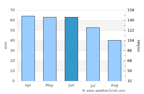 Taquarituba average rain in June