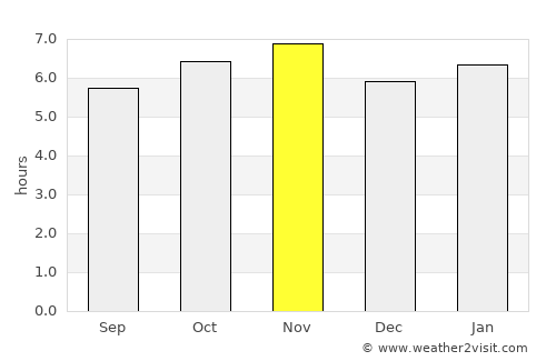 Taquarituba average rain in November