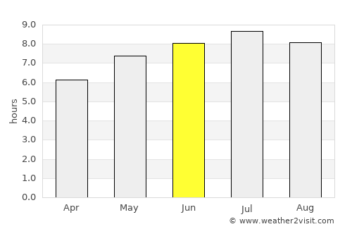 Tar average rain in June