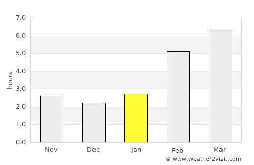 Tara average rain in January