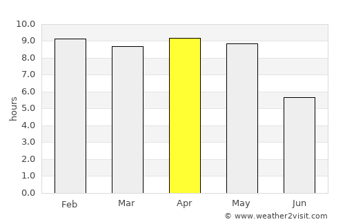 Tarabha average rain in April