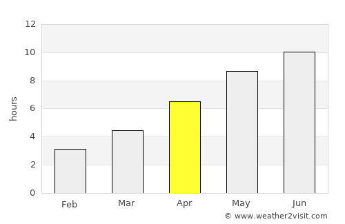Taraclia average rain in April