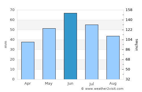 Taraclia average rain in June